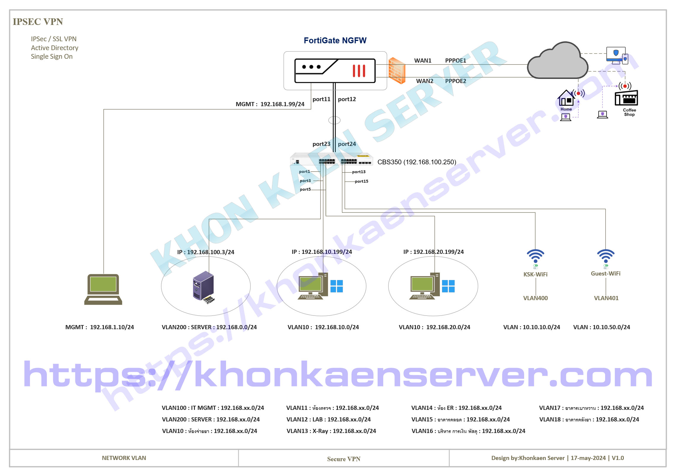 IPSec VPN SSL VPN FortiGate VPN