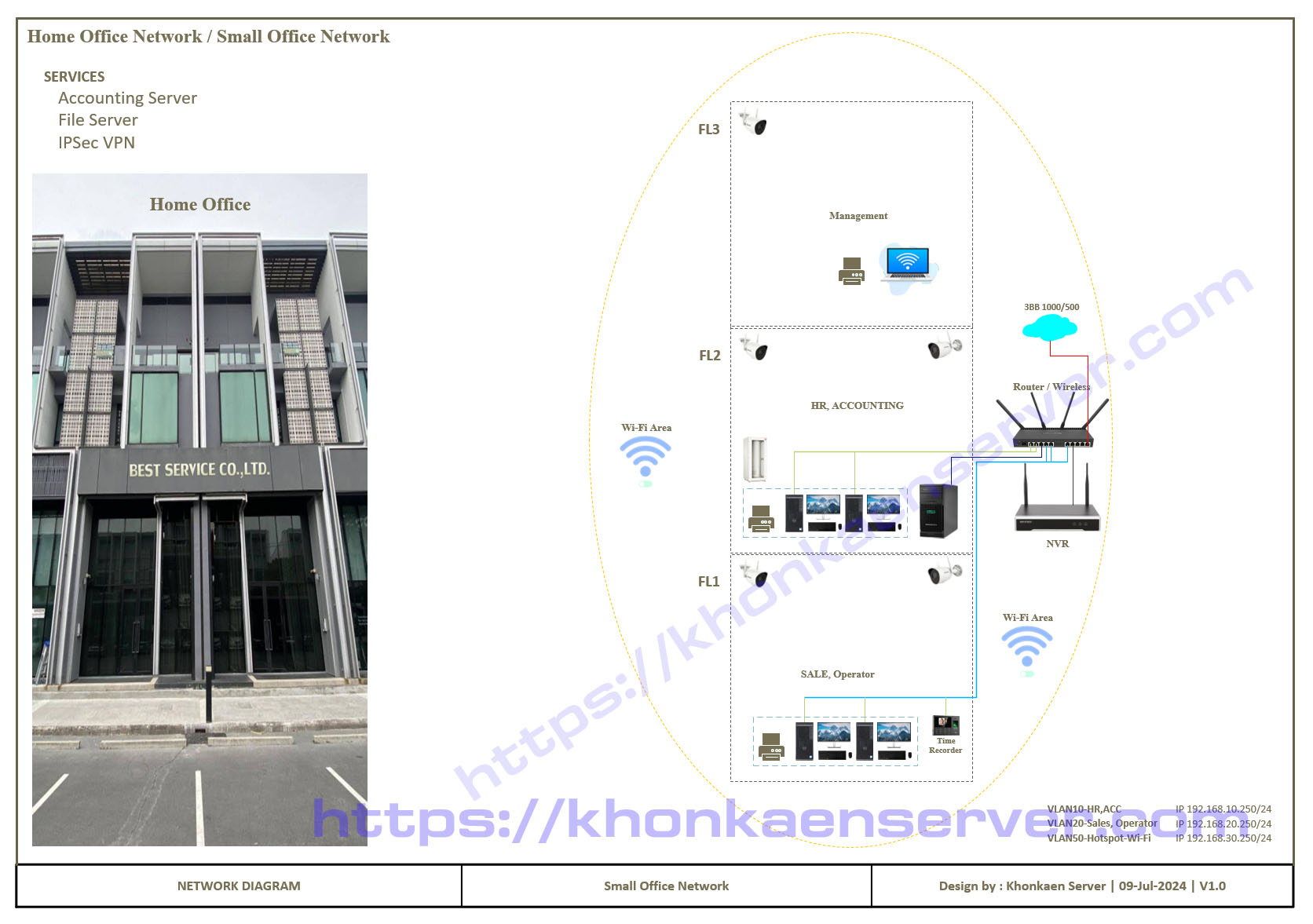 Small Office Netwrok Home Office Network Design